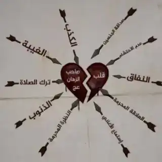 أعمَال نِيابَةً عَن مُحَمَد والآل .