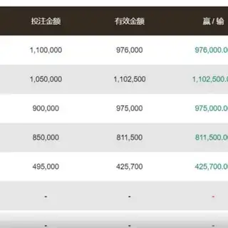 👑皇冠信用盘破解改单足球NBA👑