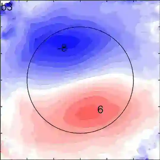 MATLAB TIPS Telegram Channel Avatar