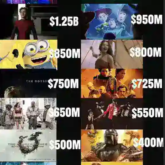 MW Cinema Zone Telegram Channel Avatar