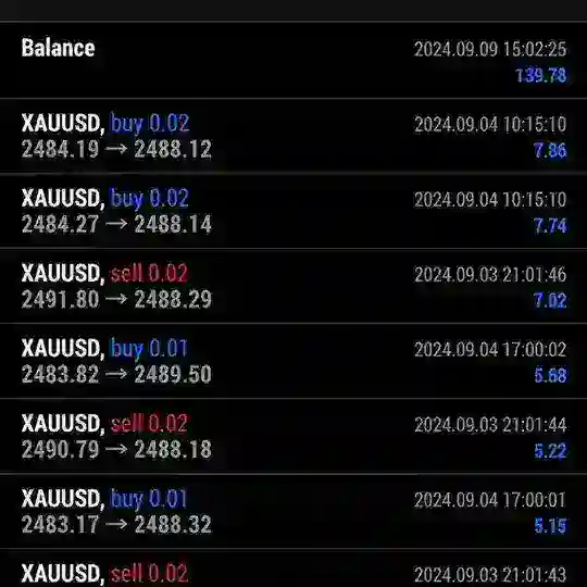 Crypto Tahiri Abou Farouk Telegram channel logo
