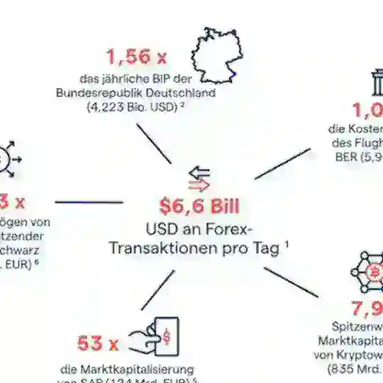 FOREX TRADING DEUTSCHLAND Telegram Channel Avatar