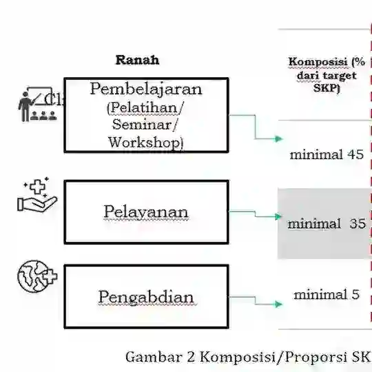 SKP KEMENKES - Contoh Dokumen Upload Ranah B dan C Telegram channel