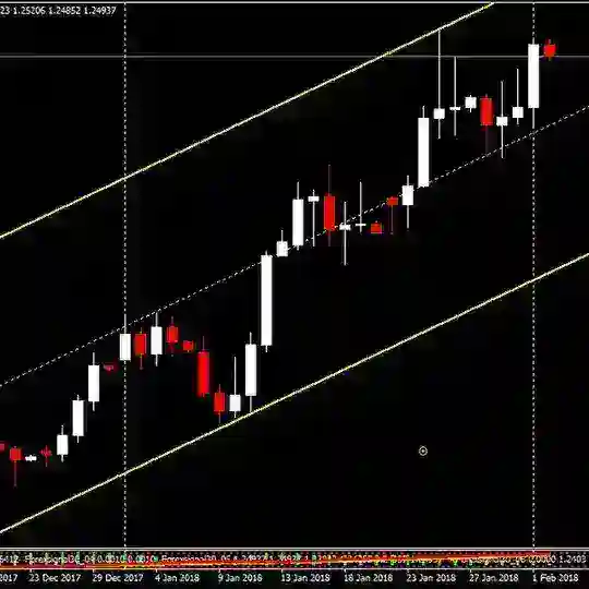 #Forex #EURUSD Telegram Channel Avatar