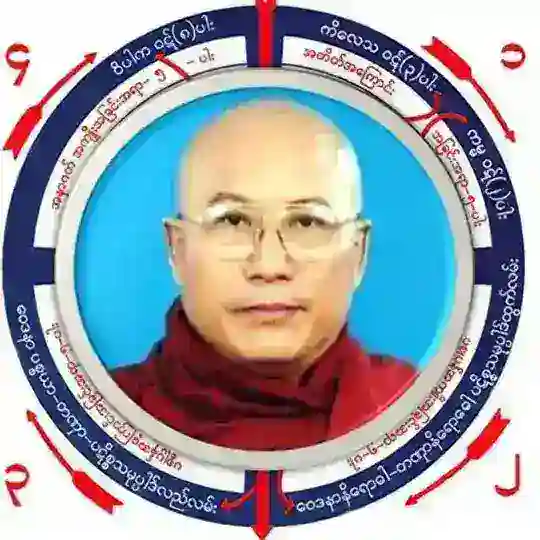 ကျိုက္ကလော့ဆရာတော်၏ တရားများစုဆည်းရာ Telegram Channel Avatar