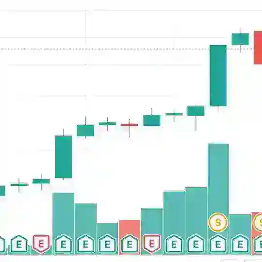 Stock Markets