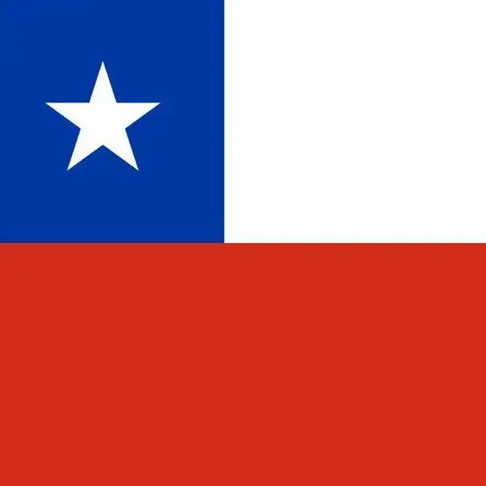 Bitcoin Chile