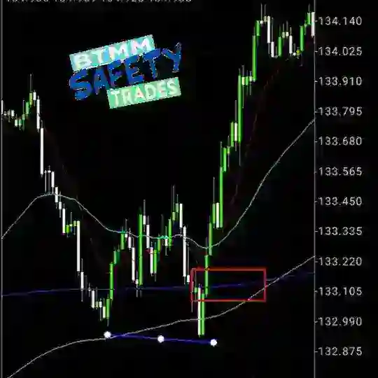 BTMM SAFETY TRADES