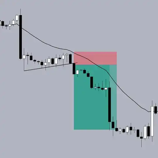 Buy Đỉnh Sell Đáy (Nhóm Chat)