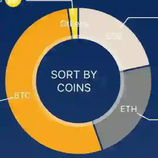 Crypto Portfolio