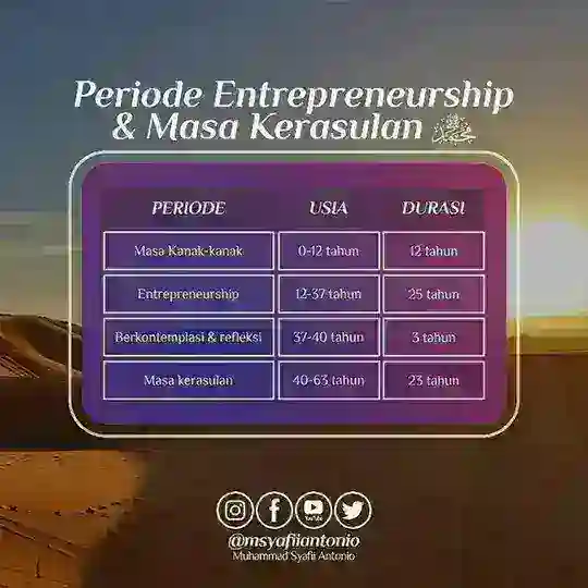 Diskusi Pengusaha Muda