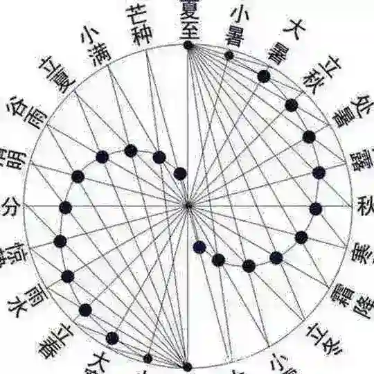 八字风水奇门群