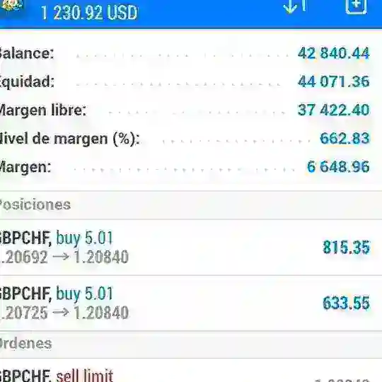 Señales 100% Efectivas Forex Free