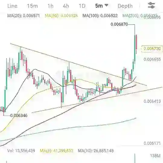 Future treding any time24