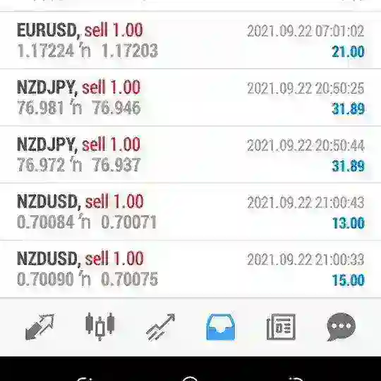Free Forex Signals