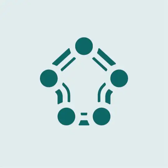 GORO