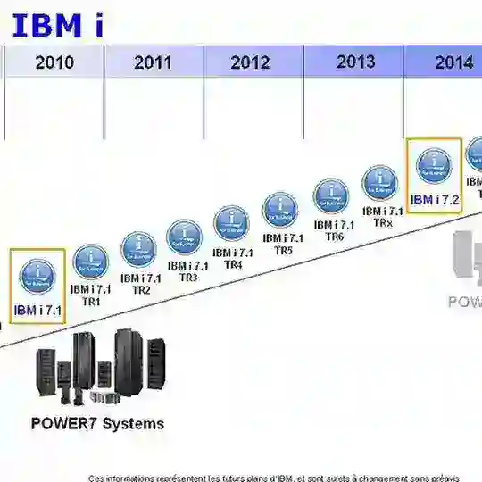 IBMi AS400 AS/400 IBM i iSeries