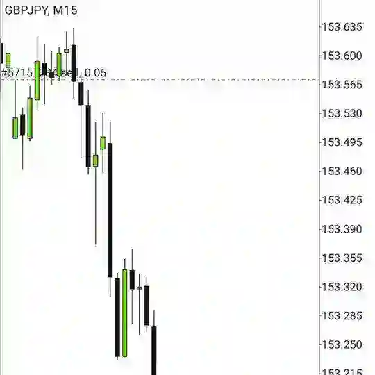 FOREX Discussion Group