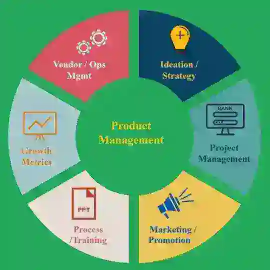 Product Management
