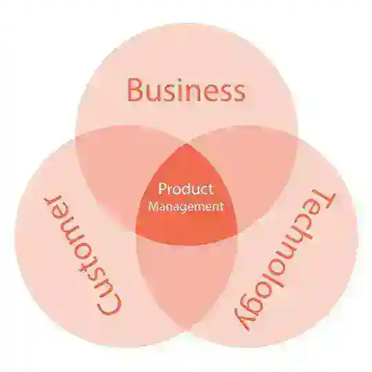 Products Jobs — вакансии и аналитика