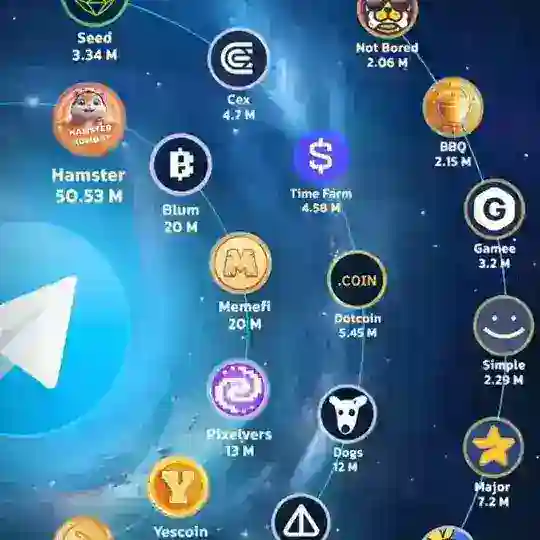 Airdrop Referans Kasma