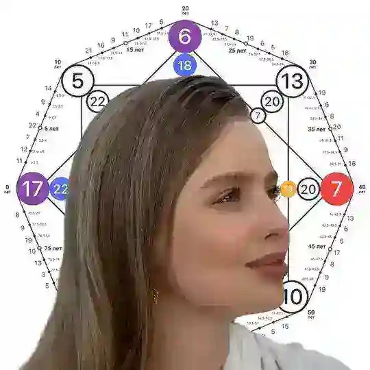 Татьяна Абдулаева | Нумеролог | Таролог 🔮