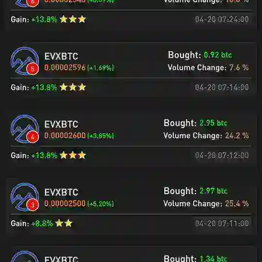 SINAIS VIP BINANCE