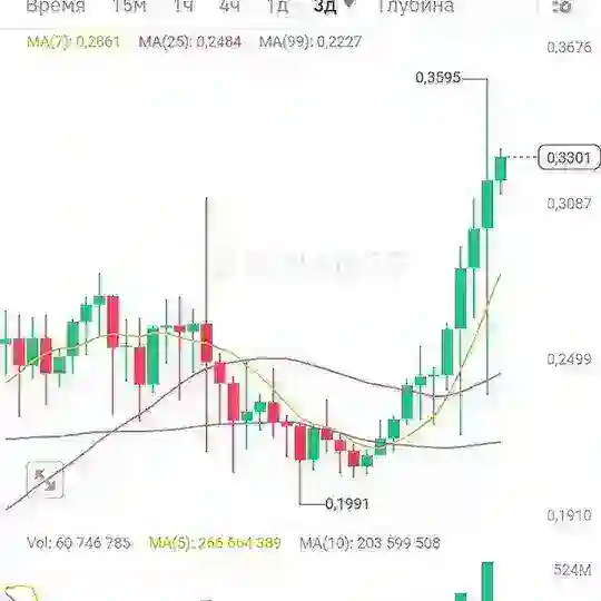 OKhard crypto