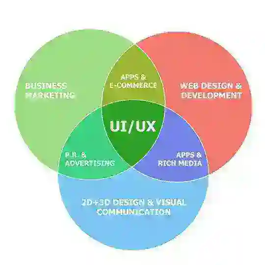 UI/UX — русскоговорящее сообщество
