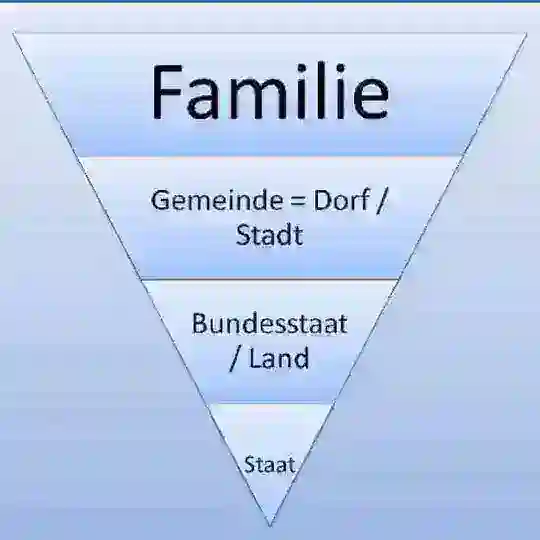 Auswege und Lösungsansätze!