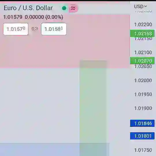 CAMILLE FOREX TRADE π COMMUNITY Chat
