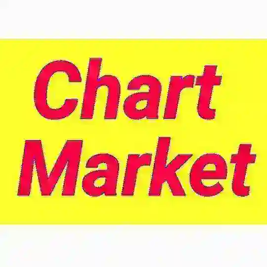 Chartmarket1