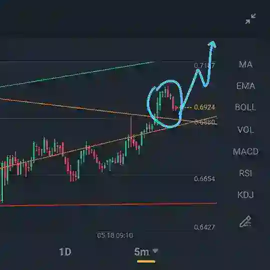 Crypto discussion and pumping