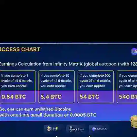 128btc infinity matrix global team official