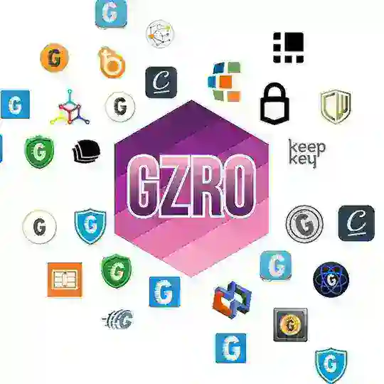 GZRO Gaming Channel