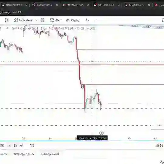 Forex trading🌎🌎