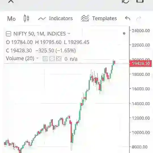 Indian stock market news