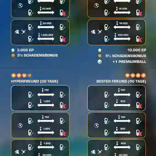 PoGo-Tausch Düsseldorf