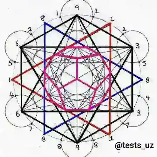 Yordam: Matematika