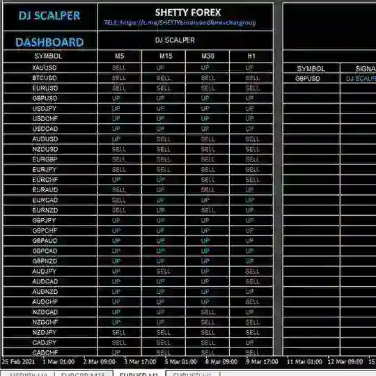 🕉Shetty Forex Group🕉