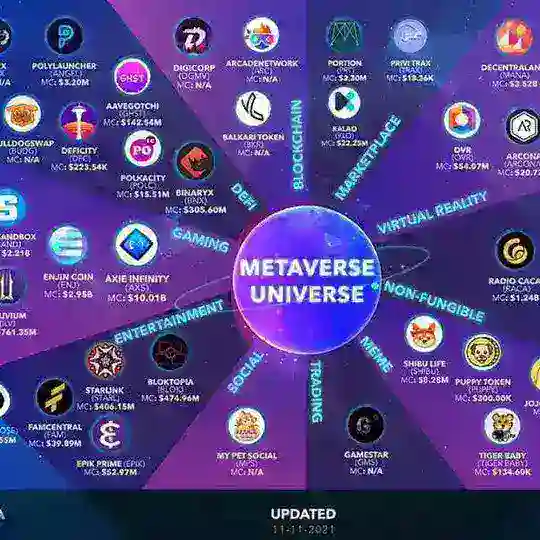 TOUT SUR CRYPTO ET AIDROP❇️