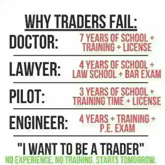 Trade Like A Pro 🤺