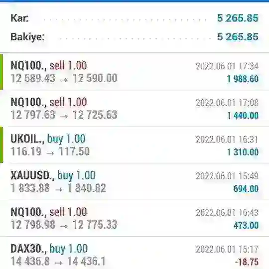 Uzman Forex