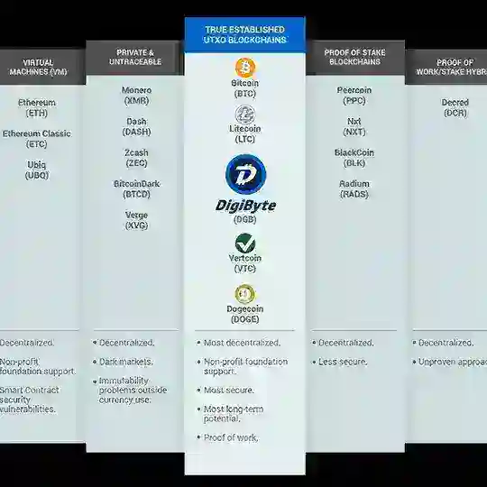 Cryptocurrencies for Zimbabwe - Bitcoin etc