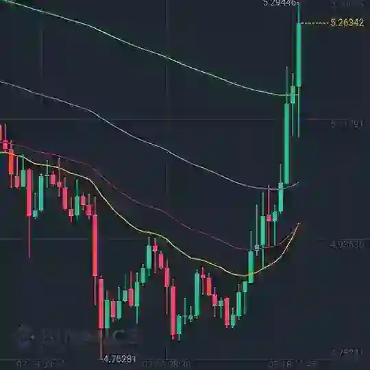 Binance Futures 20x Chat