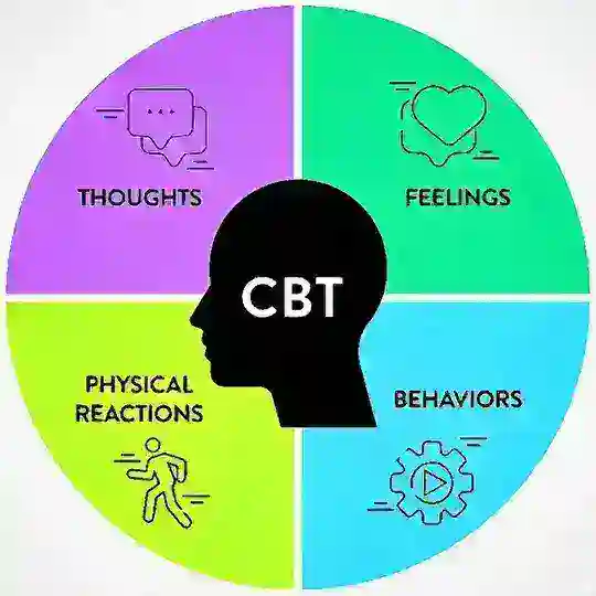 Cognitive Behavioral Therapy CBT | ویس فیلم کتاب کارگاه آموزشی و دوره ی آموزش روانشناسی | درمان شناختی رفتاری ایران ( C.B.T )