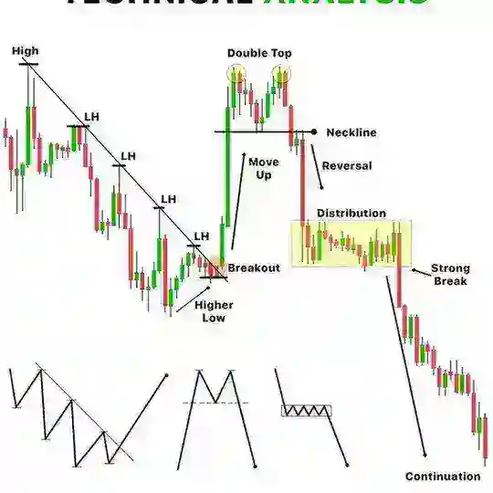 جروب نقاش 📈كورسات تداول