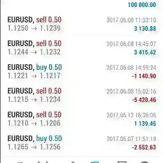 Forex Trading
