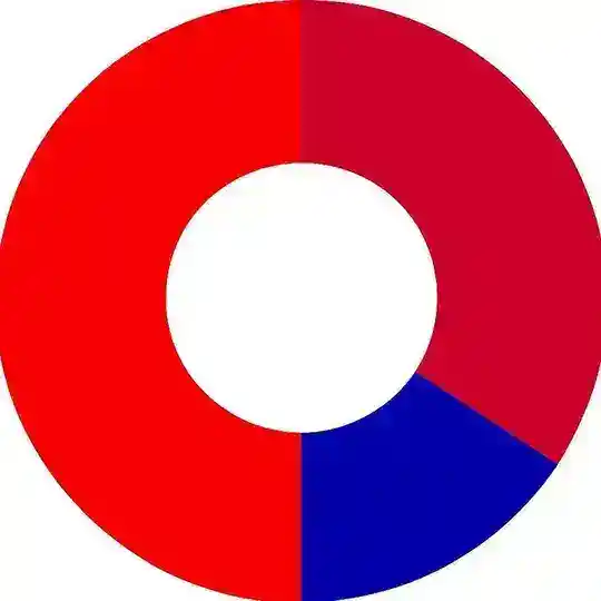 amitkilhor group
