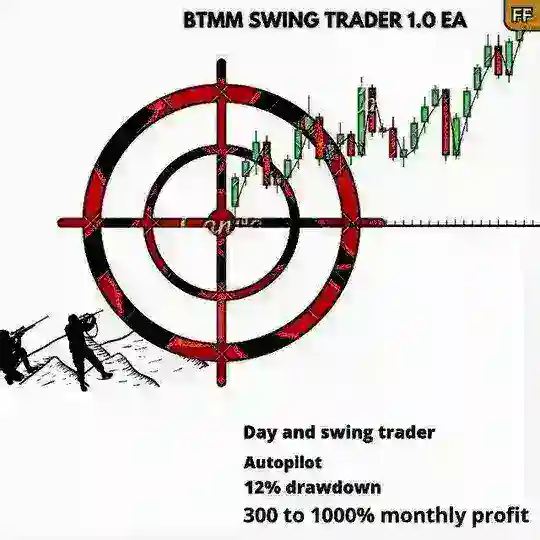 Btmm swing trader 1.0 ππ°